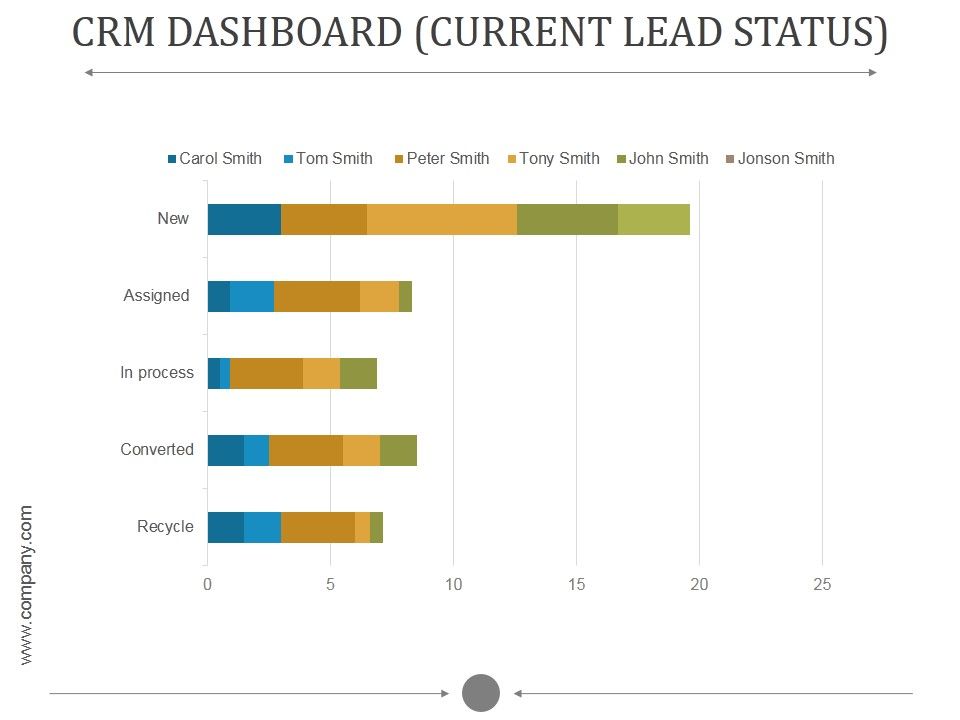 Crm_Dashboard_Current_Lead_Status_Ppt_PowerPoint_Presentation_Influencers_Slide_1.jpg