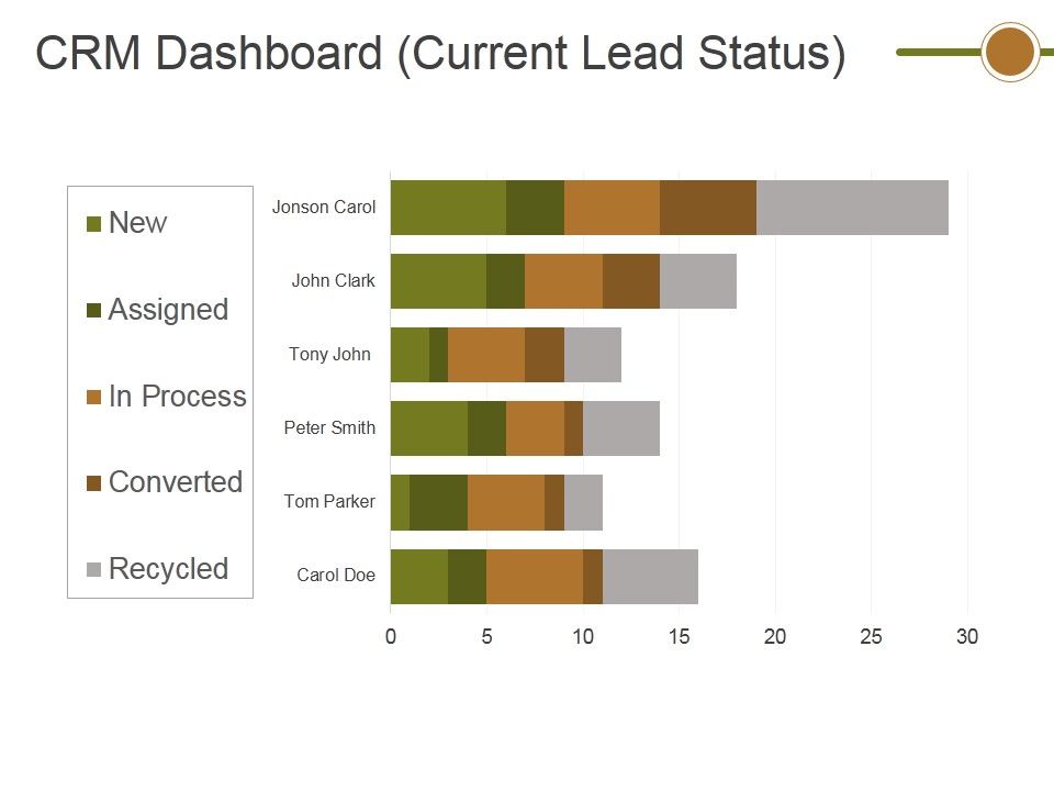 Crm_Dashboard_Current_Lead_Status_Ppt_PowerPoint_Presentation_Show_Slide_Portrait_Slide_1.jpg