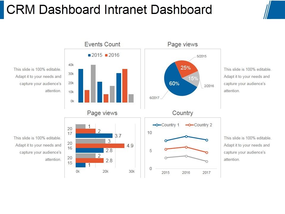 Crm_Dashboard_Intranet_Dashboard_Ppt_PowerPoint_Presentation_Model_Slide_1.jpg
