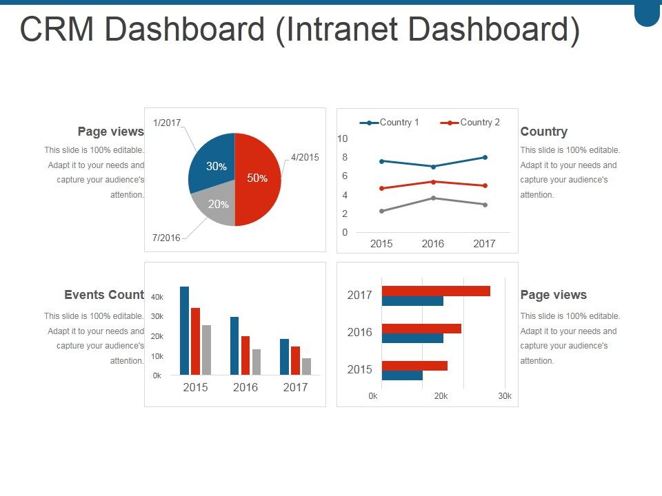Crm_Dashboard_Intranet_Dashboard_Ppt_PowerPoint_Presentation_Sample_Slide_1.jpg