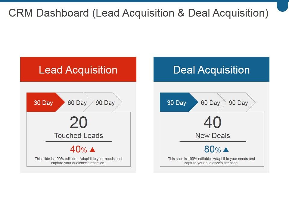 Crm_Dashboard_Lead_Acquisition_And_Deal_Acquisition_Ppt_PowerPoint_Presentation_Tips_Slide_1.jpg