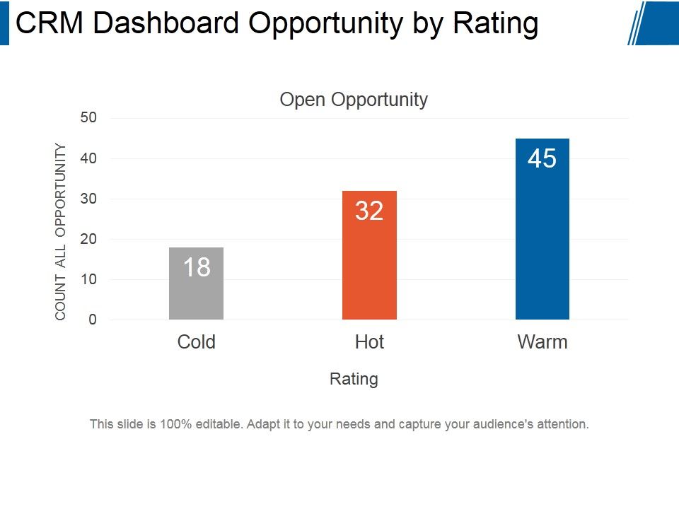 Crm_Dashboard_Opportunity_By_Rating_Ppt_PowerPoint_Presentation_Backgrounds_Slide_1.jpg