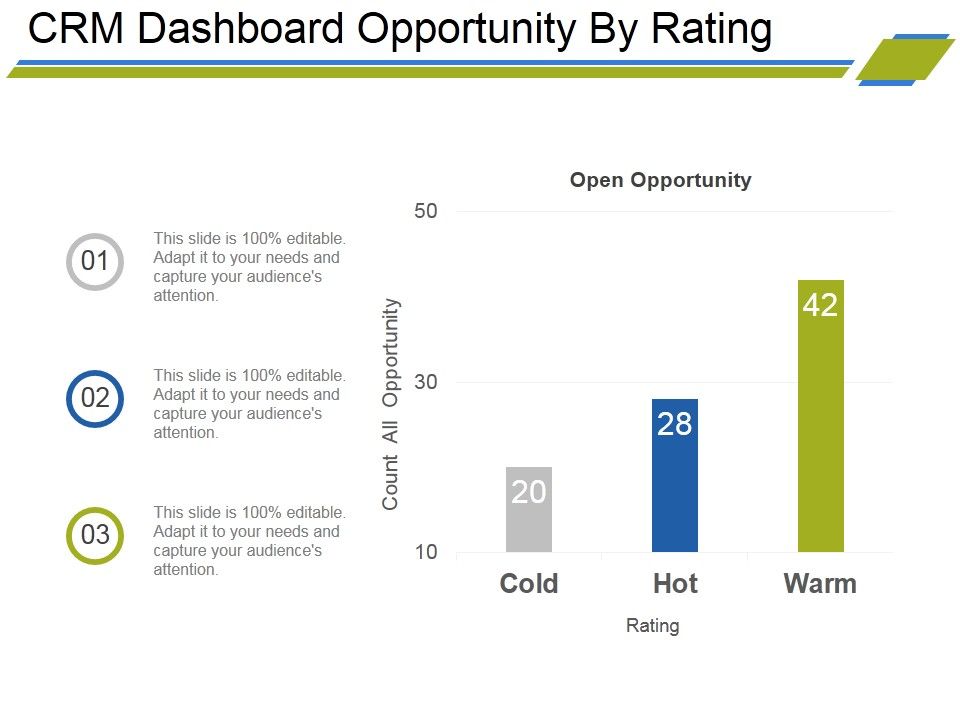 Crm_Dashboard_Opportunity_By_Rating_Ppt_PowerPoint_Presentation_Portfolio_Deck_Slide_1.jpg