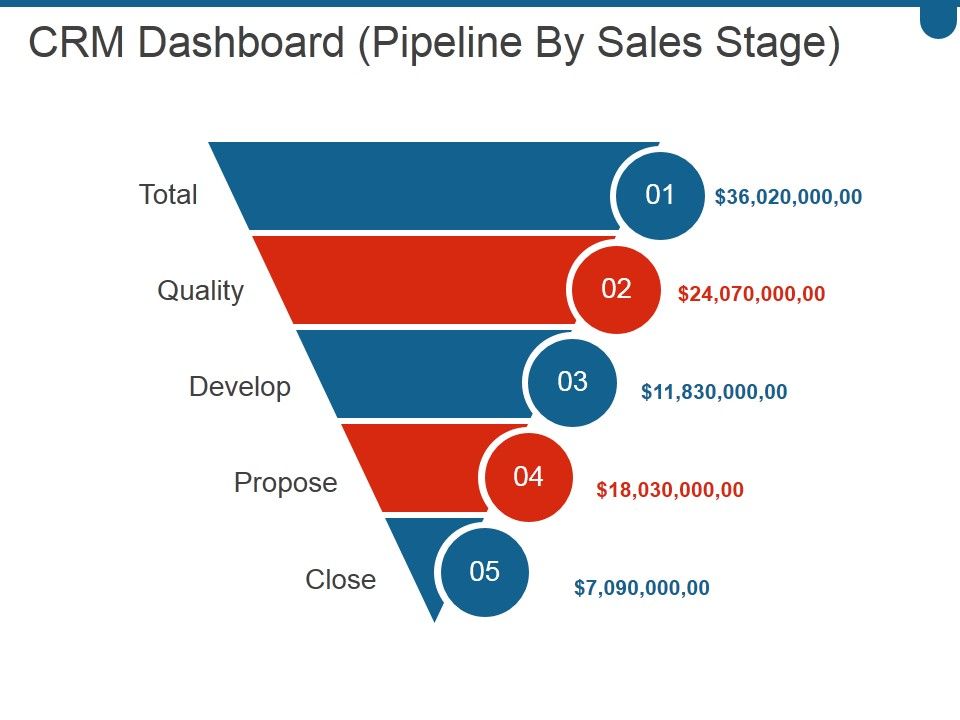 Crm_Dashboard_Pipeline_By_Sales_Stage_Ppt_PowerPoint_Presentation_Deck_Slide_1.jpg