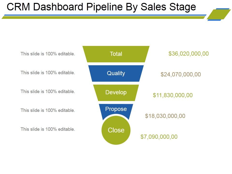 Crm_Dashboard_Pipeline_By_Sales_Stage_Ppt_PowerPoint_Presentation_Infographic_Template_Slides_Slide_1.jpg