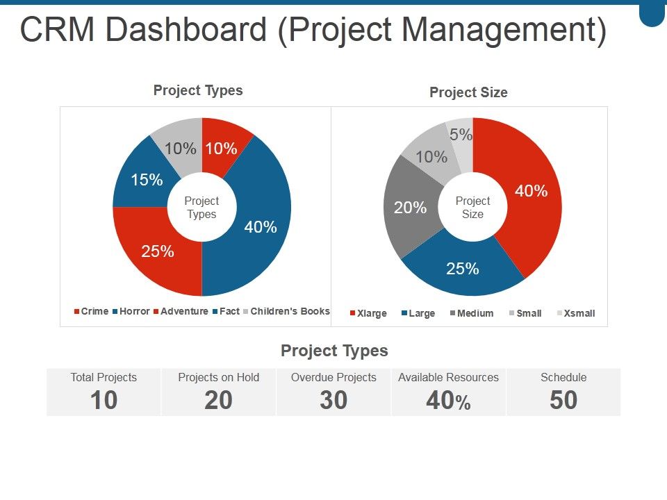 Crm_Dashboard_Project_Management_Ppt_PowerPoint_Presentation_Show_Slide_1.jpg