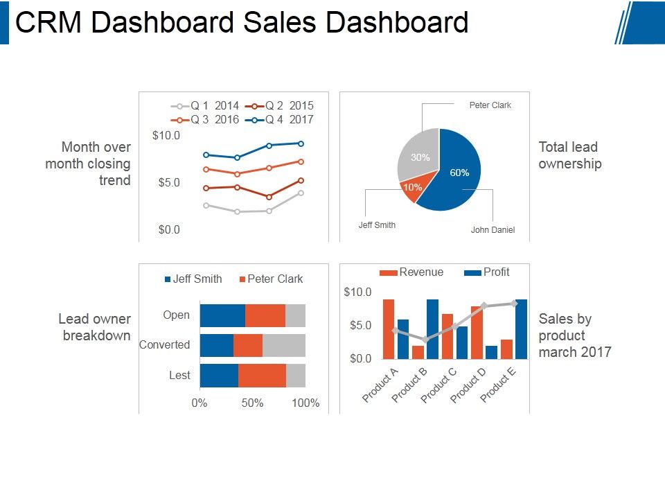 Crm_Dashboard_Sales_Dashboard_Ppt_PowerPoint_Presentation_Themes_Slide_1.jpg