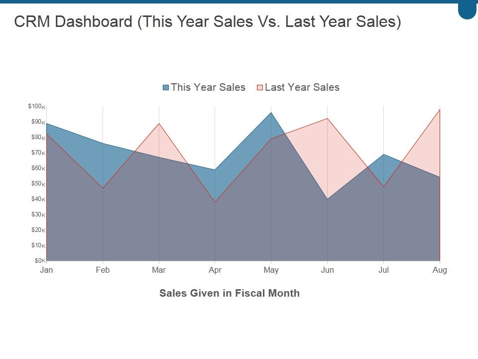 Crm_Dashboard_This_Year_Sales_Vs_Last_Year_Sales_Ppt_PowerPoint_Presentation_Deck_Slide_1.jpg