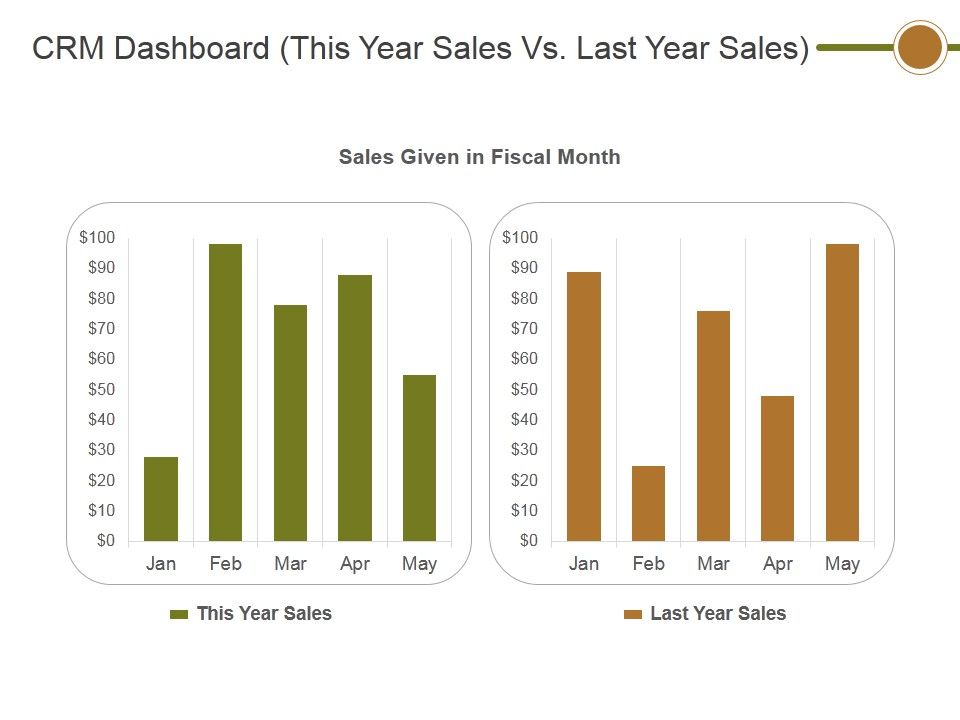 Crm_Dashboard_This_Year_Sales_Vs_Last_Year_Sales_Ppt_PowerPoint_Presentation_Layouts_Outline_Slide_1.jpg