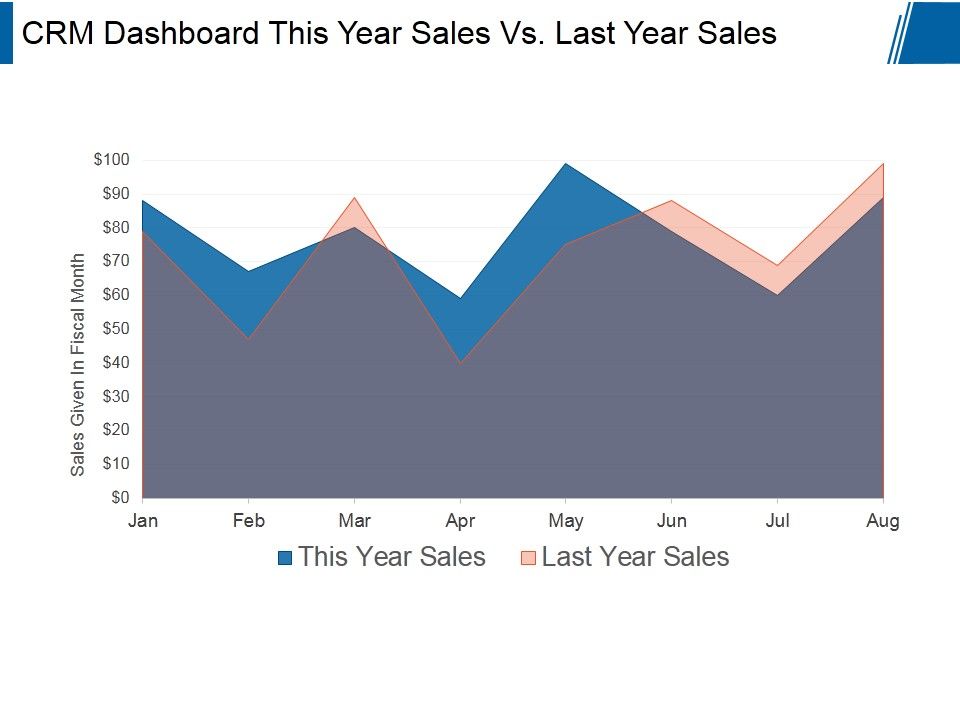 Crm_Dashboard_This_Year_Sales_Vs_Last_Year_Sales_Ppt_PowerPoint_Presentation_Styles_Slide_1.jpg