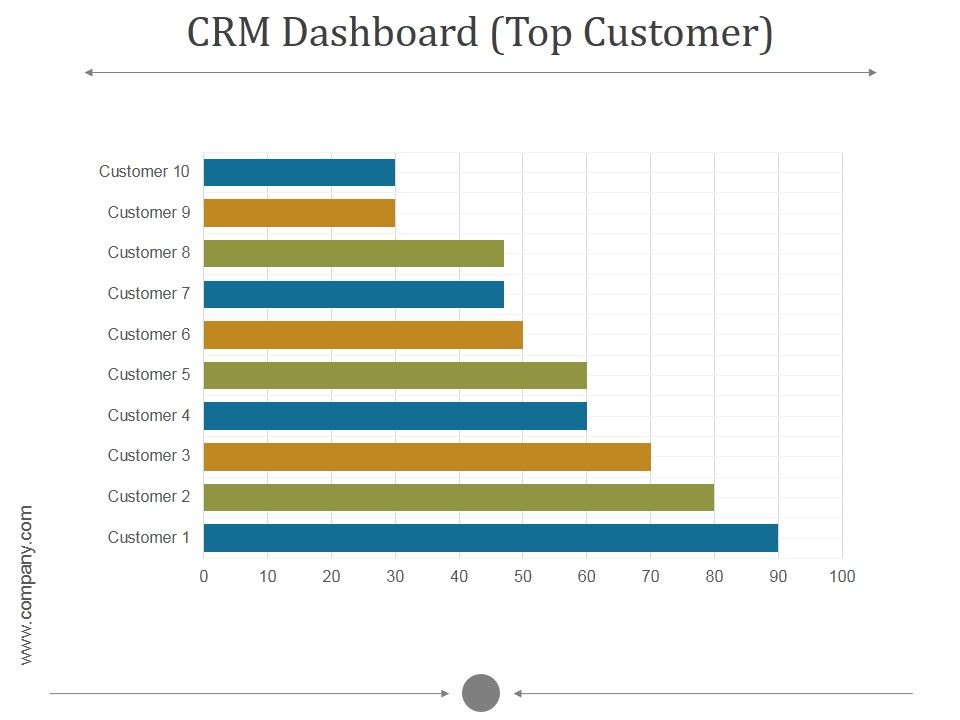 Crm_Dashboard_Top_Customer_Ppt_PowerPoint_Presentation_Ideas_Slide_1.jpg