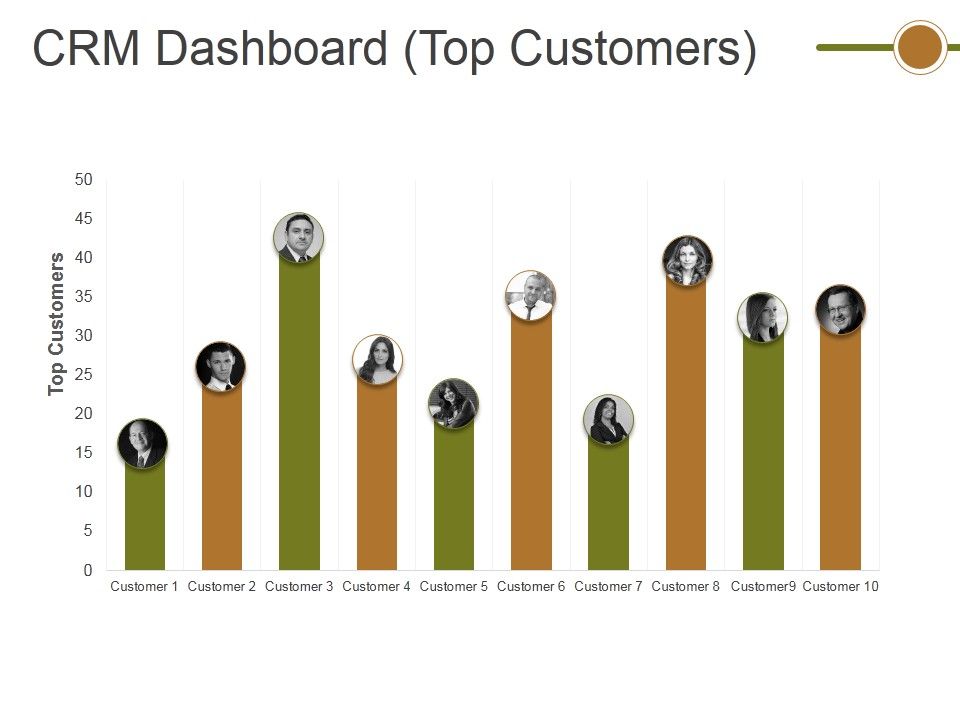 Crm_Dashboard_Top_Customers_Ppt_PowerPoint_Presentation_Infographics_Format_Slide_1.jpg