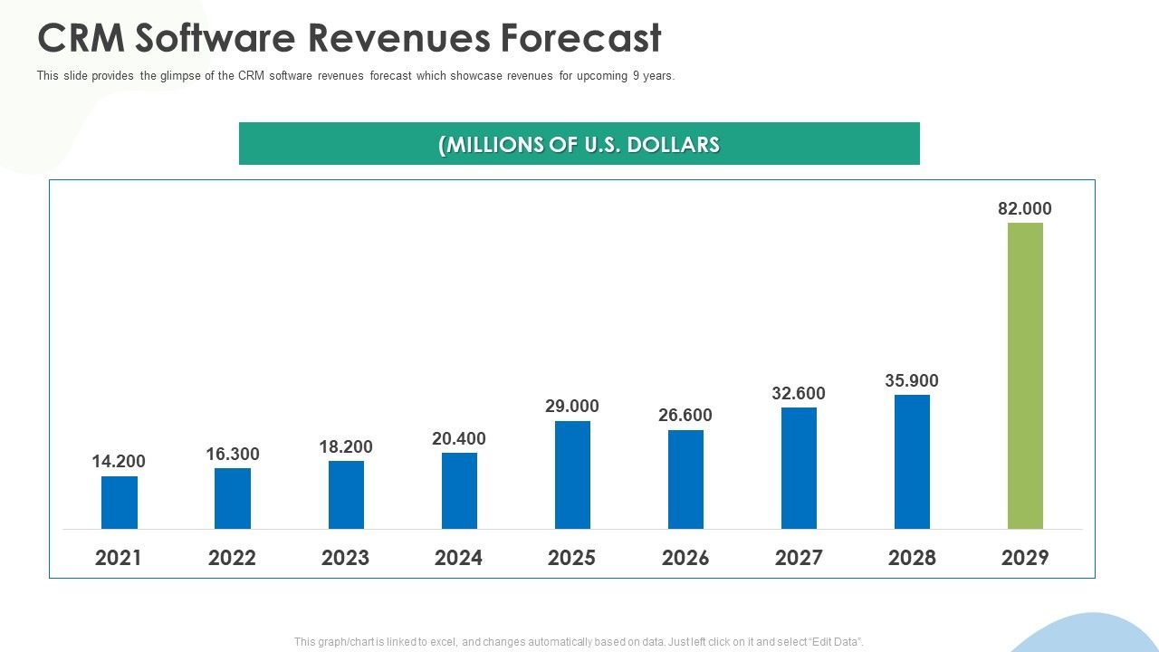 Crm_Implementation_Investor_Funding_Crm_Software_Revenues_Forecast_Summary_PDF_Slide_1.jpg