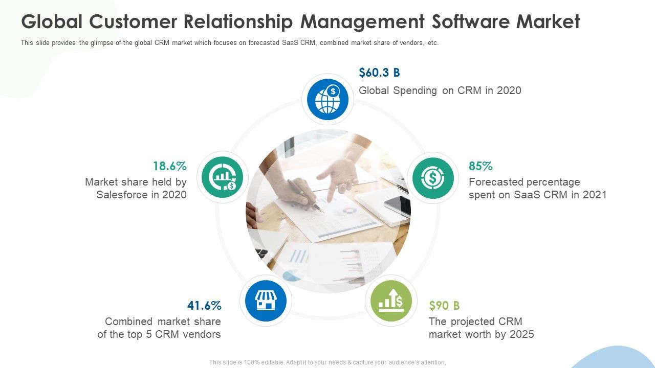 Crm_Implementation_Investor_Funding_Global_Customer_Relationship_Management_Software_Market_Professional_PDF_Slide_1.jpg