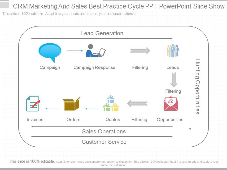 Crm_Marketing_And_Sales_Best_Practice_Cycle_Ppt_Powerpoint_Slide_Show_1.jpg