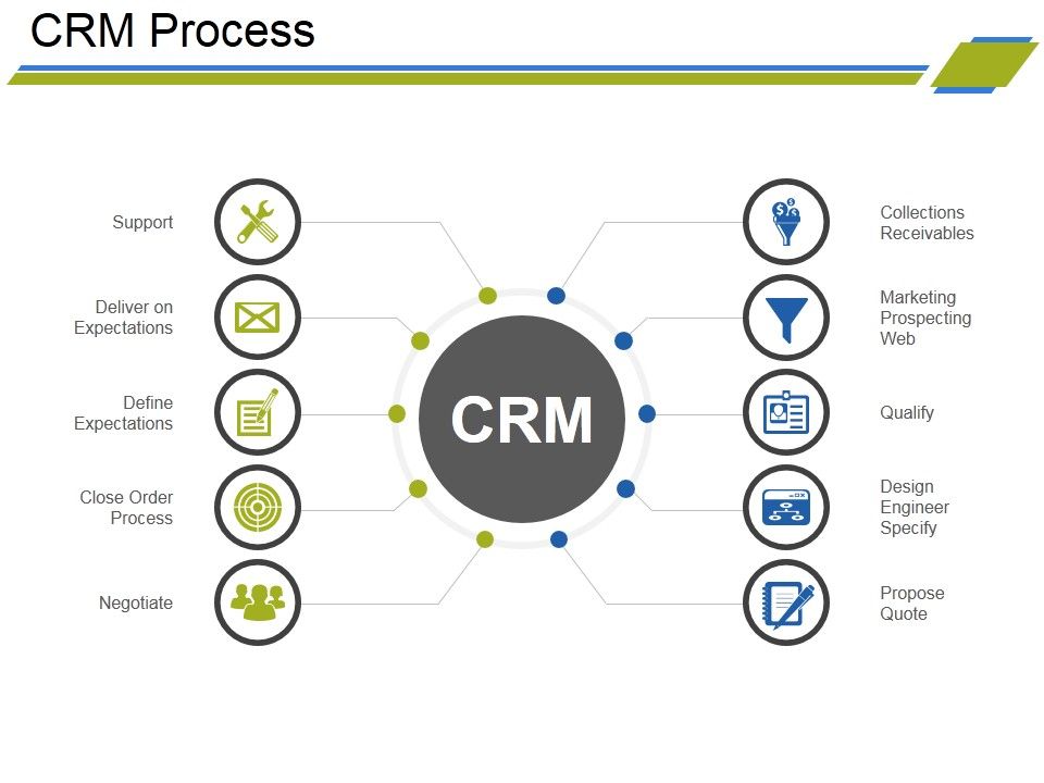 Crm_Process_Ppt_PowerPoint_Presentation_Pictures_Topics_Slide_1.jpg