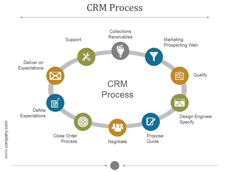 Crm_Process_Ppt_PowerPoint_Presentation_Portfolio_Slide_1.jpg