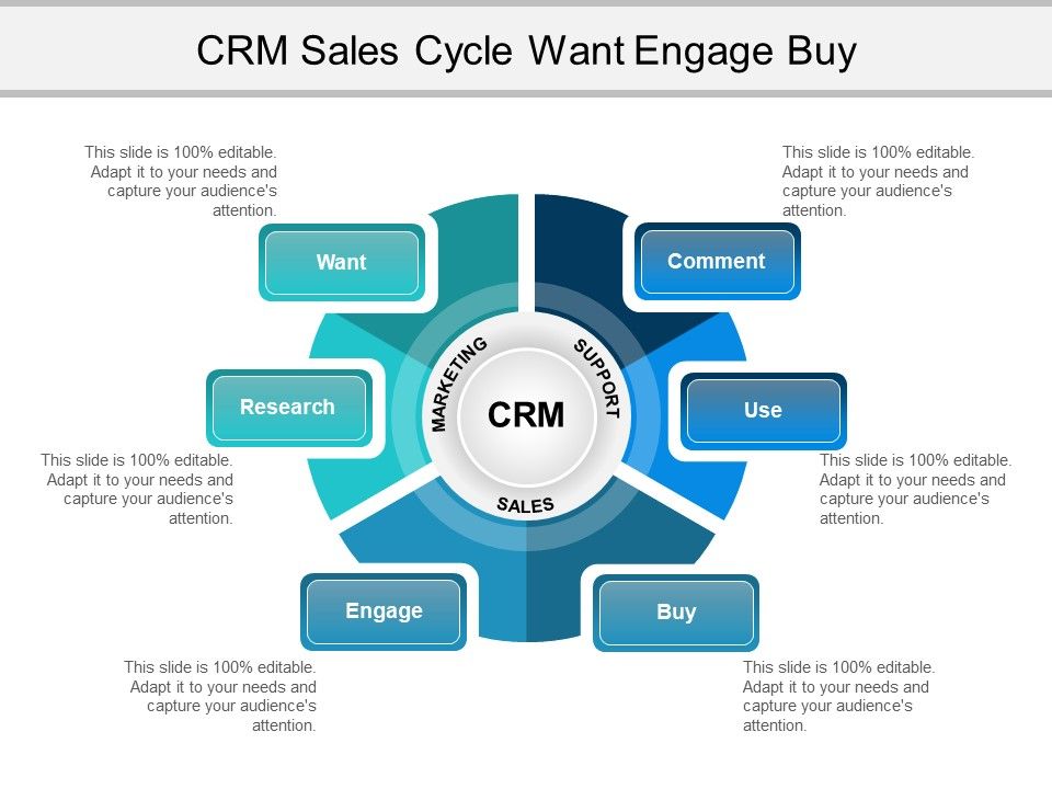 Crm_Sales_Cycle_Want_Engage_Buy_Ppt_PowerPoint_Presentation_Styles_Guidelines_Slide_1.jpg