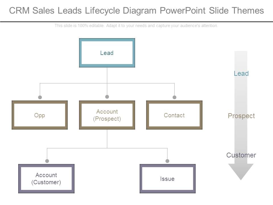 Crm_Sales_Leads_Lifecycle_Diagram_Powerpoint_Slide_Themes_1.jpg