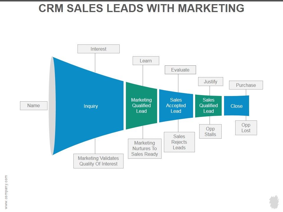 Crm_Sales_Leads_With_Marketing_Ppt_PowerPoint_Presentation_Guidelines_Slide_1.jpg