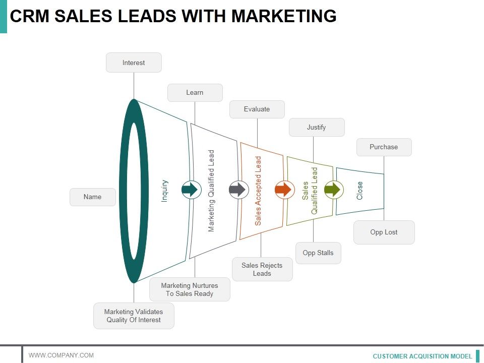 Crm_Sales_Leads_With_Marketing_Ppt_PowerPoint_Presentation_Infographic_Template_Design_Ideas_Slide_1.jpg