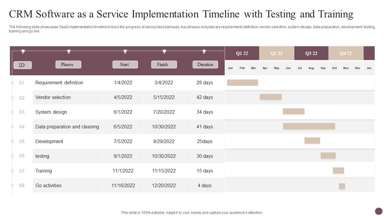 Crm_Software_As_A_Service_Implementation_Timeline_With_Testing_And_Training_Summary_PDF_Slide_1.jpg