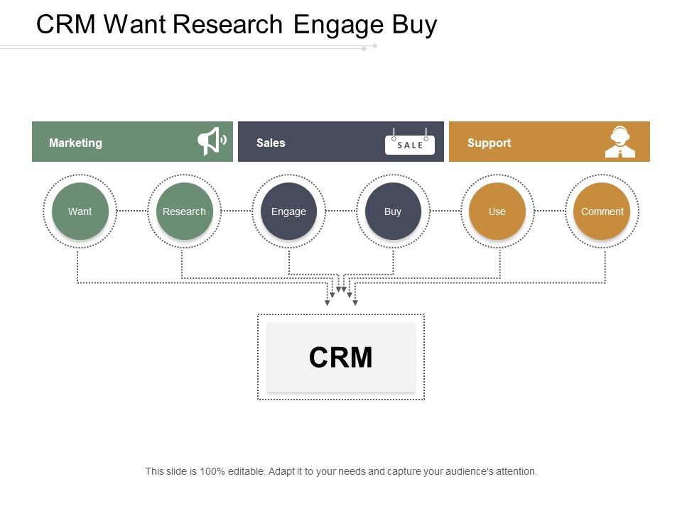 Crm_Want_Research_Engage_Buy_Ppt_PowerPoint_Presentation_Inspiration_Shapes_Slide_1.jpg