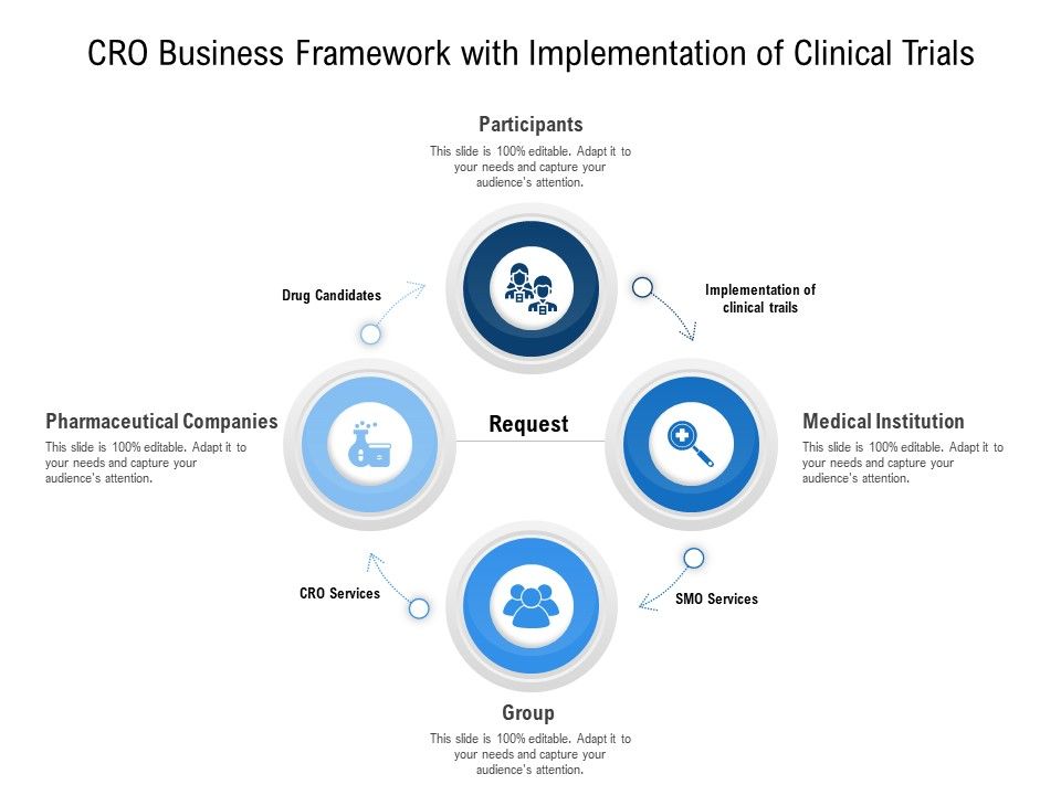 Cro_Business_Framework_With_Implementation_Of_Clinical_Trials_Ppt_PowerPoint_Presentation_Infographic_Template_Design_Templates_PDF_Slide_1.jpg