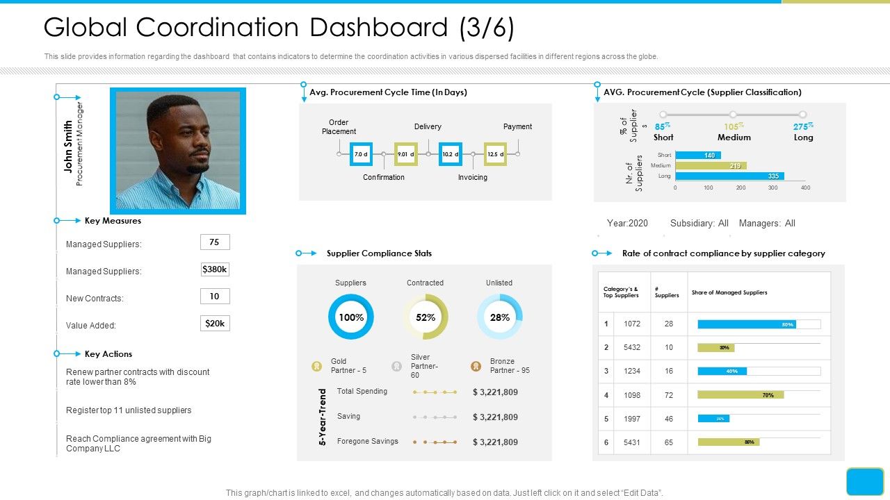 Cross_Border_Integration_In_Multinational_Corporation_Global_Coordination_Dashboard_Time_Rules_PDF_Slide_1.jpg