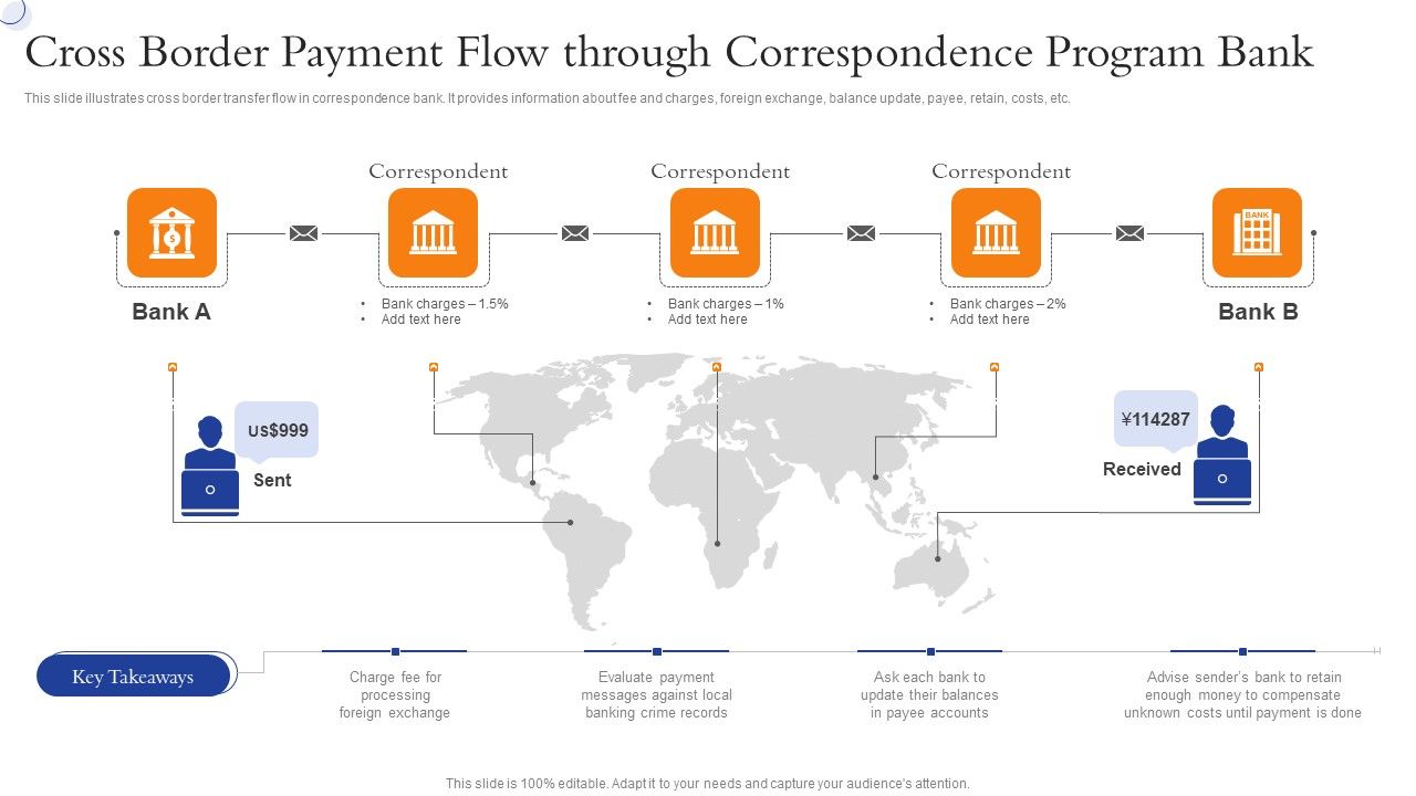Cross_Border_Payment_Flow_Through_Correspondence_Program_Bank_Demonstration_PDF_Slide_1.jpg
