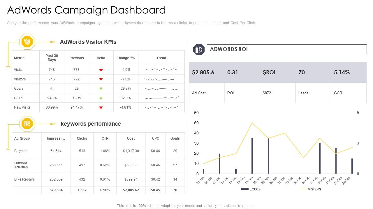 Cross_Channel_Marketing_Communications_Initiatives_Adwords_Campaign_Dashboard_Ideas_PDF_Slide_1.jpg