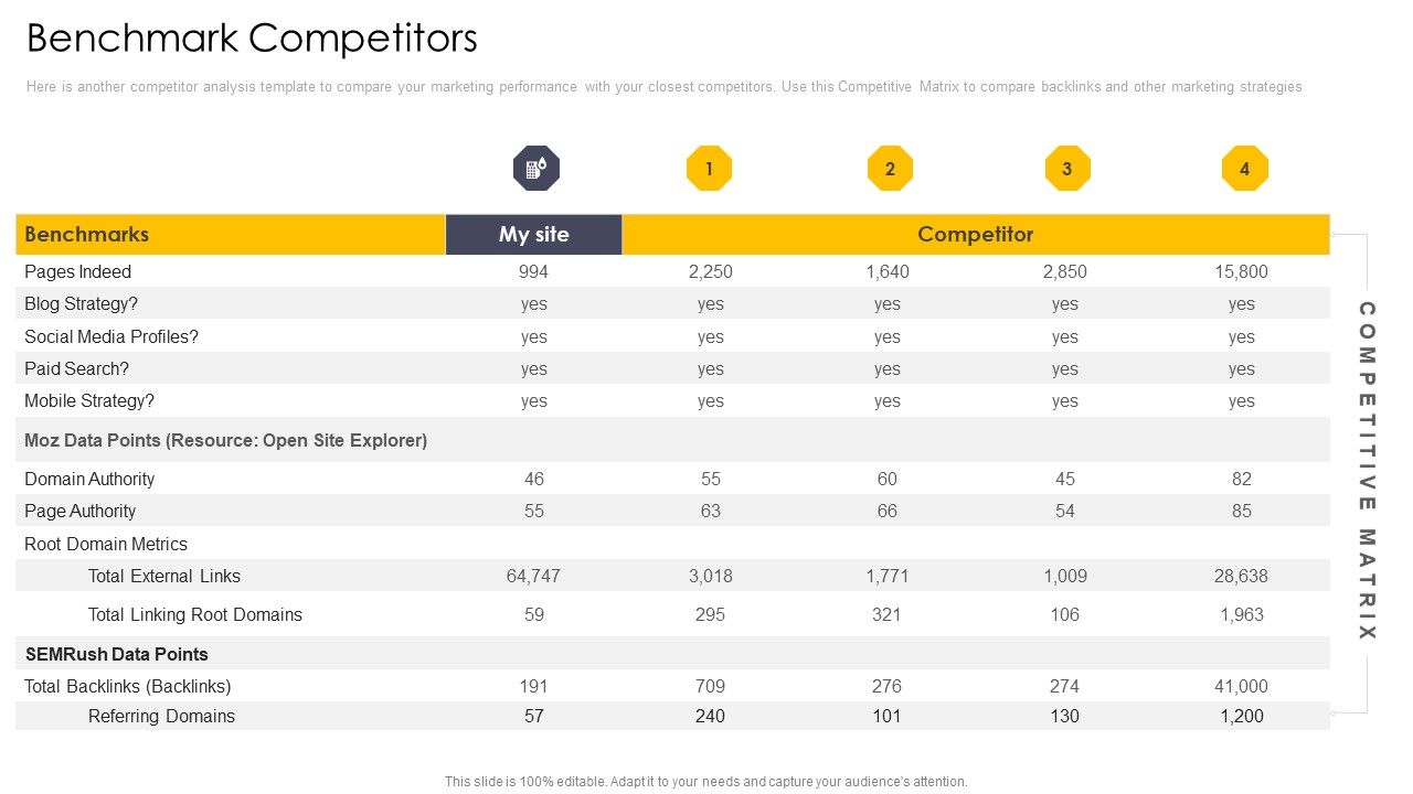Cross_Channel_Marketing_Communications_Initiatives_Benchmark_Competitors_Marketing_Graphics_PDF_Slide_1.jpg