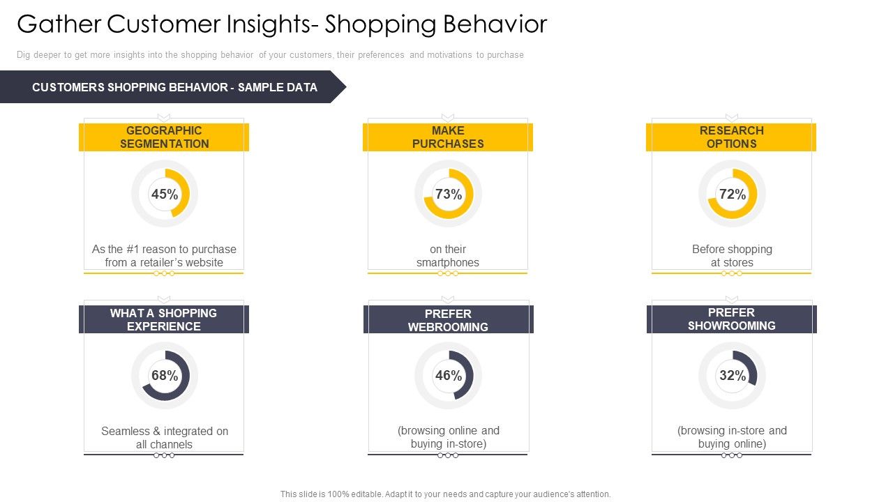 Cross_Channel_Marketing_Communications_Initiatives_Gather_Customer_Insights_Shopping_Behavior_Guidelines_PDF_Slide_1.jpg