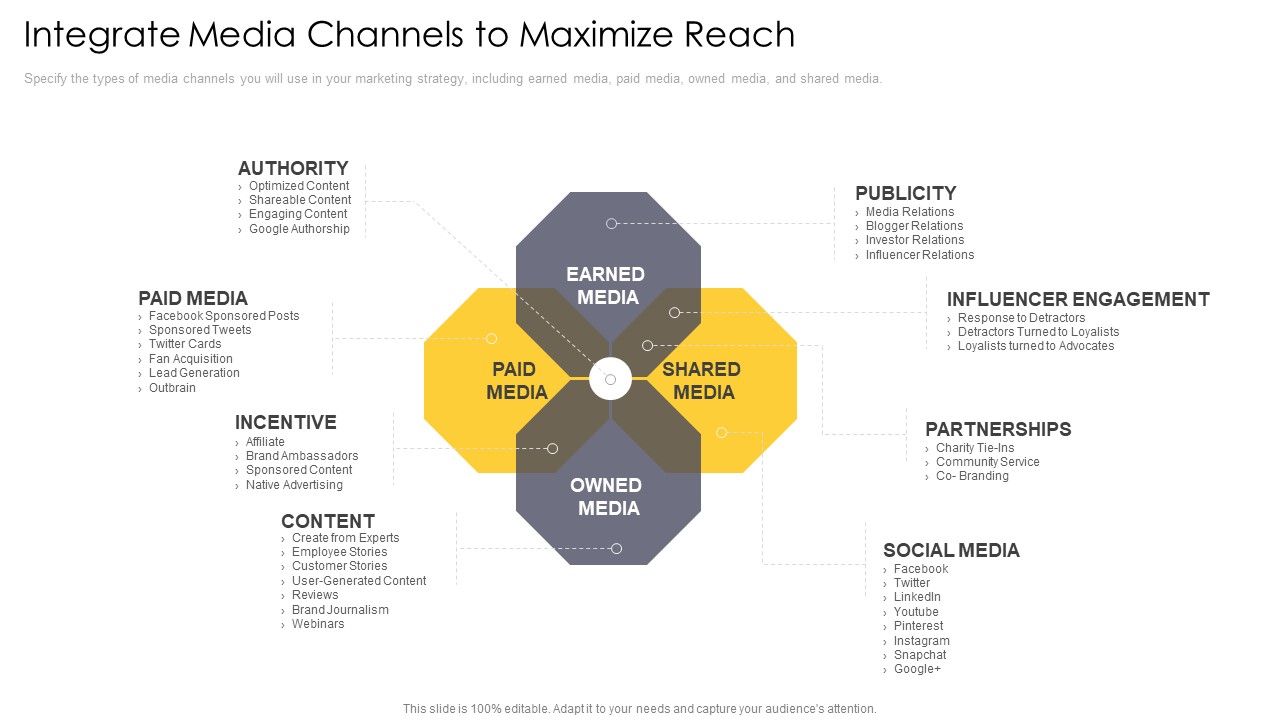 Cross_Channel_Marketing_Communications_Initiatives_Integrate_Media_Channels_To_Maximize_Reach_Information_PDF_Slide_1.jpg