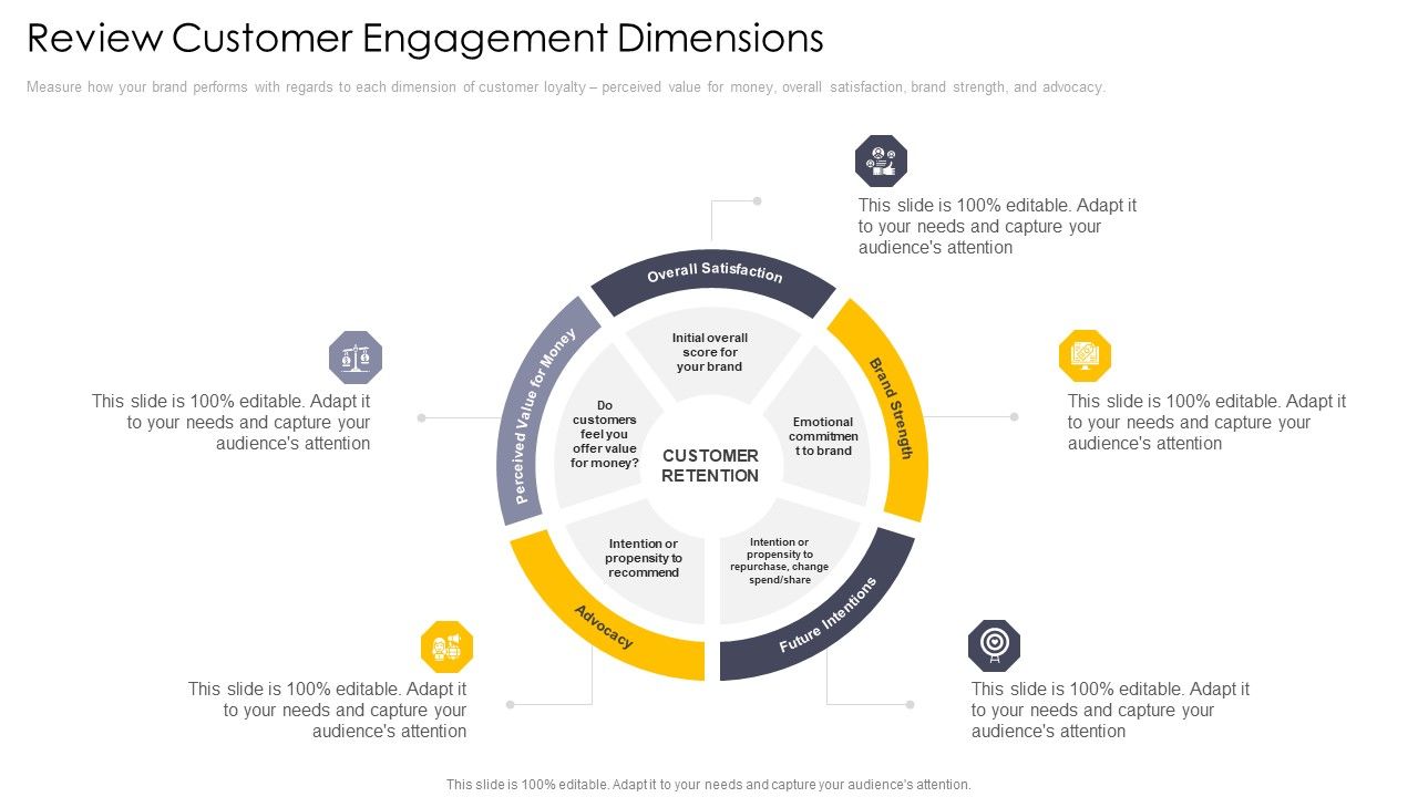 Cross_Channel_Marketing_Communications_Initiatives_Review_Customer_Engagement_Dimensions_Elements_PDF_Slide_1.jpg