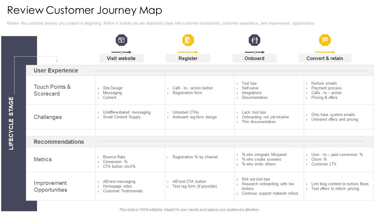 Cross_Channel_Marketing_Communications_Initiatives_Review_Customer_Journey_Map_Introduction_PDF_Slide_1.jpg