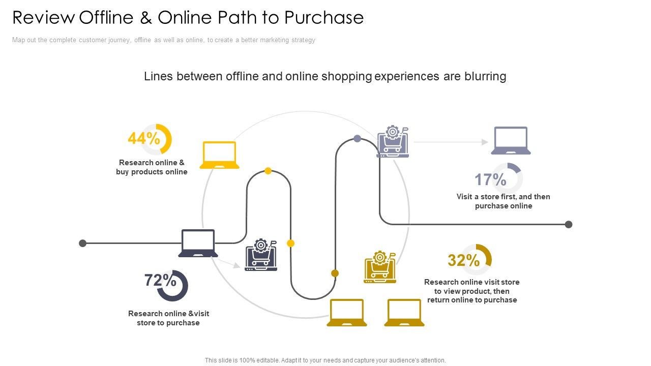 Cross_Channel_Marketing_Communications_Initiatives_Review_Offline_And_Online_Path_To_Purchase_Research_Template_PDF_Slide_1.jpg