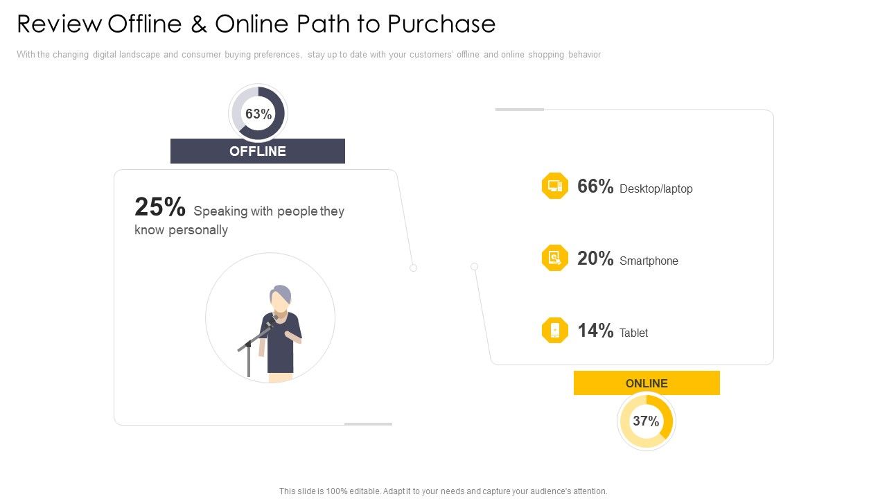 Cross_Channel_Marketing_Communications_Initiatives_Review_Offline_And_Online_Path_To_Purchase_Template_PDF_Slide_1.jpg