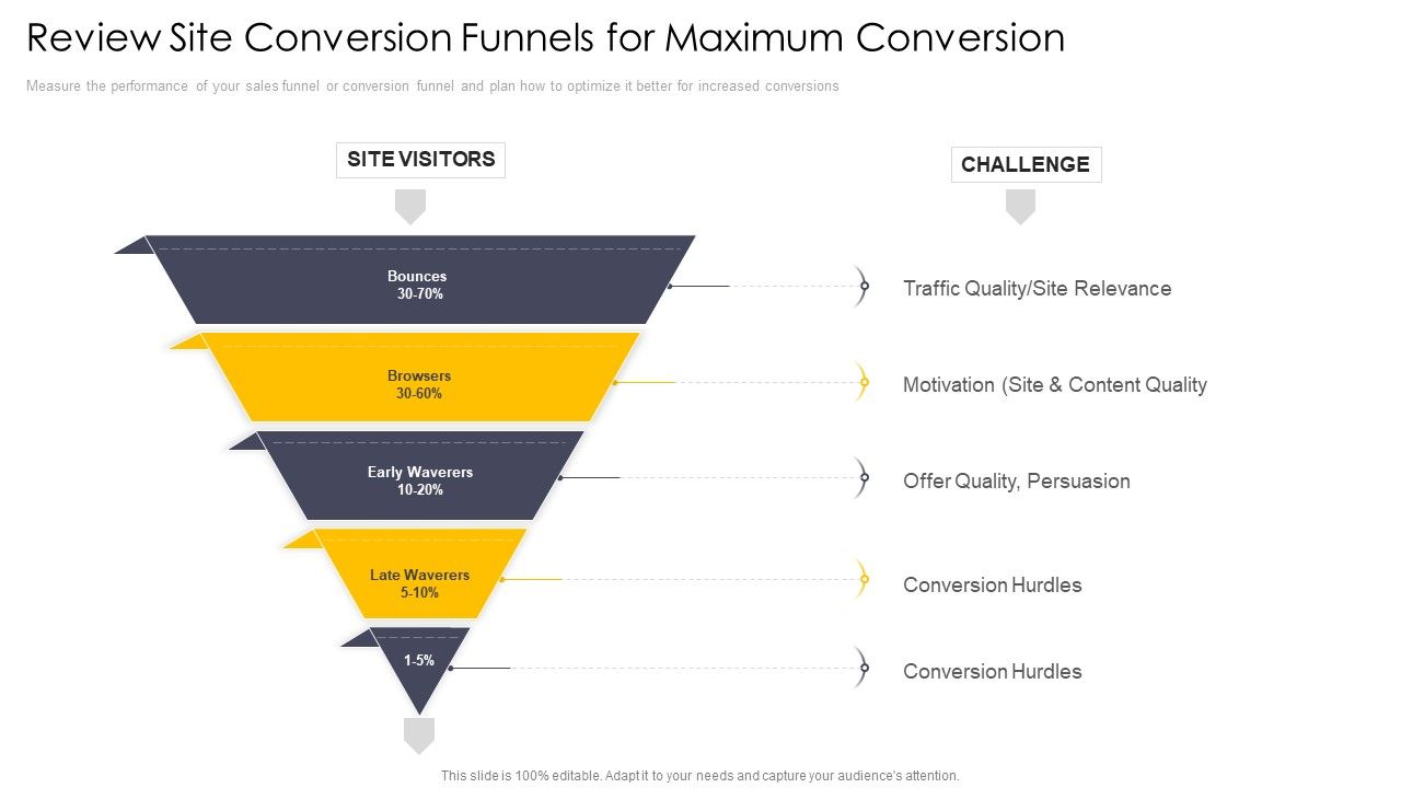 Cross_Channel_Marketing_Communications_Initiatives_Review_Site_Conversion_Funnels_For_Maximum_Conversion_Graphics_PDF_Slide_1.jpg