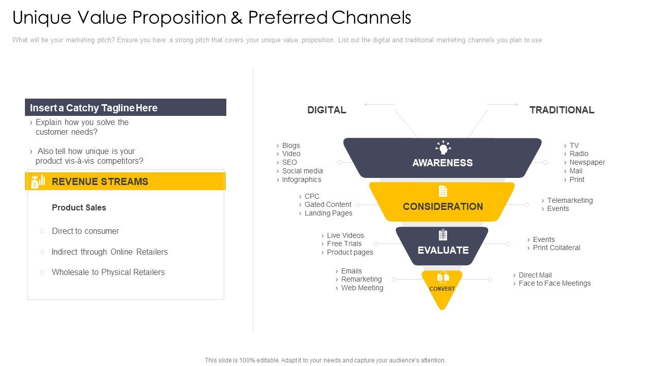 Cross_Channel_Marketing_Communications_Initiatives_Unique_Value_Proposition_And_Preferred_Channels_Sample_PDF_Slide_1.jpg