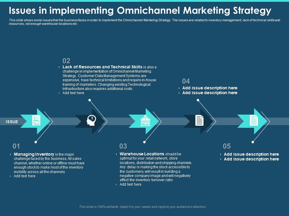 Cross_Channel_Marketing_Plan_For_Clients_Issues_In_Implementing_Omnichannel_Marketing_Strategy_Pictures_PDF_Slide_1.jpg