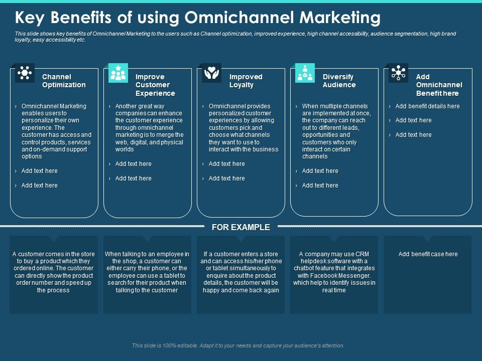 Cross_Channel_Marketing_Plan_For_Clients_Key_Benefits_Of_Using_Omnichannel_Marketing_Ppt_Infographics_Visuals_PDF_Slide_1.jpg