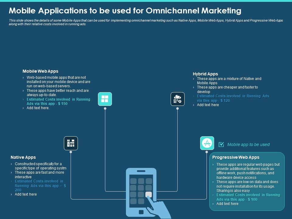 Cross_Channel_Marketing_Plan_For_Clients_Mobile_Applications_To_Be_Used_For_Omnichannel_Marketing_Formats_PDF_Slide_1.jpg