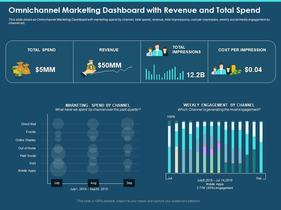 Cross_Channel_Marketing_Plan_For_Clients_Omnichannel_Marketing_Dashboard_With_Revenue_And_Total_Spend_Slides_PDF_Slide_1.jpg
