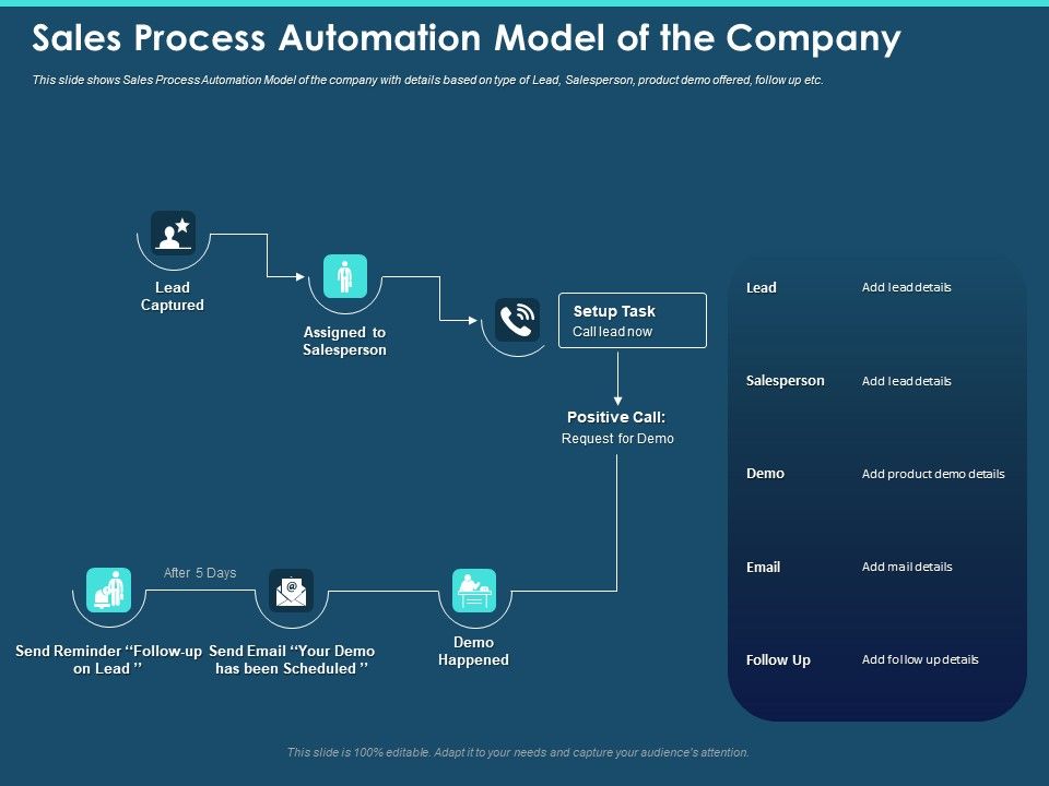 Cross_Channel_Marketing_Plan_For_Clients_Sales_Process_Automation_Model_Of_The_Company_Sample_PDF_Slide_1.jpg