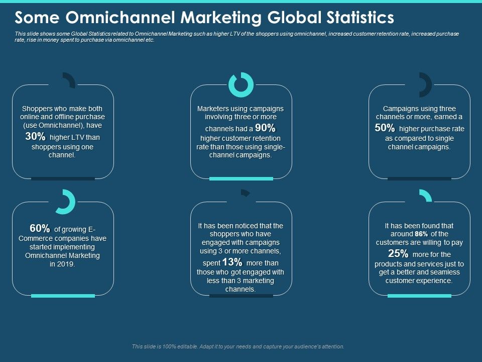 Cross_Channel_Marketing_Plan_For_Clients_Some_Omnichannel_Marketing_Global_Statistics_Professional_PDF_Slide_1.jpg