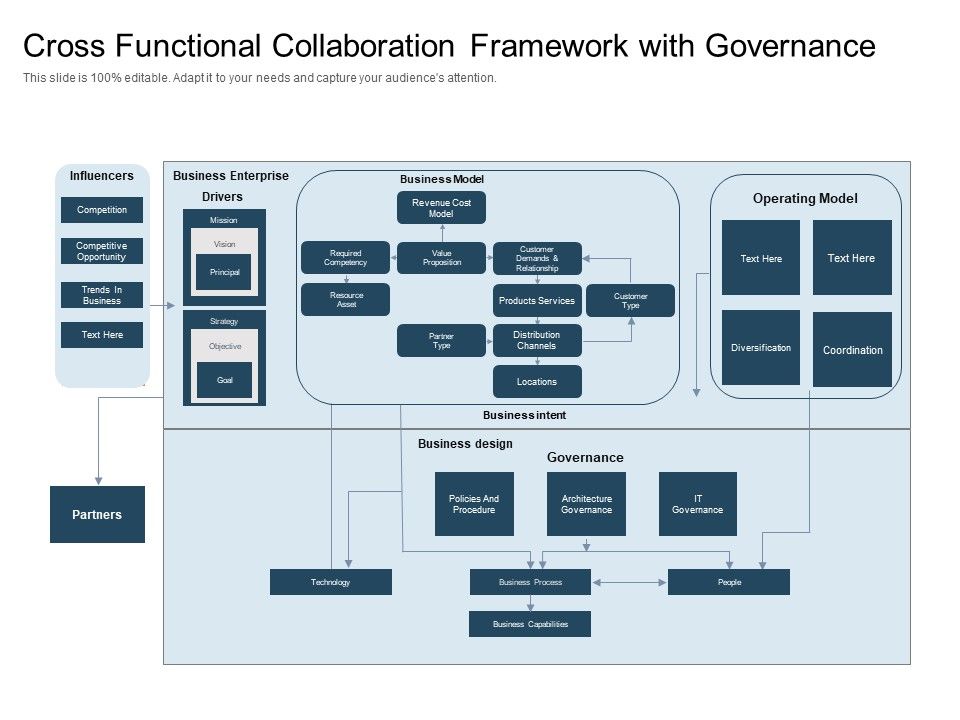 Cross_Functional_Collaboration_Framework_With_Governance_Ppt_PowerPoint_Presentation_File_Tips_PDF_Slide_1.jpg