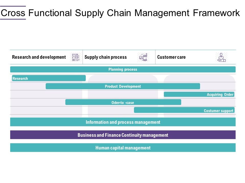 Cross_Functional_Supply_Chain_Management_Framework_Ppt_PowerPoint_Presentation_File_Deck_PDF_Slide_1.jpg