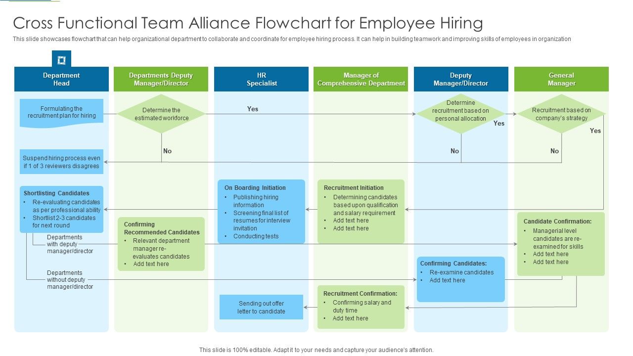 Cross_Functional_Team_Alliance_Flowchart_For_Employee_Hiring_Guidelines_PDF_Slide_1.jpg