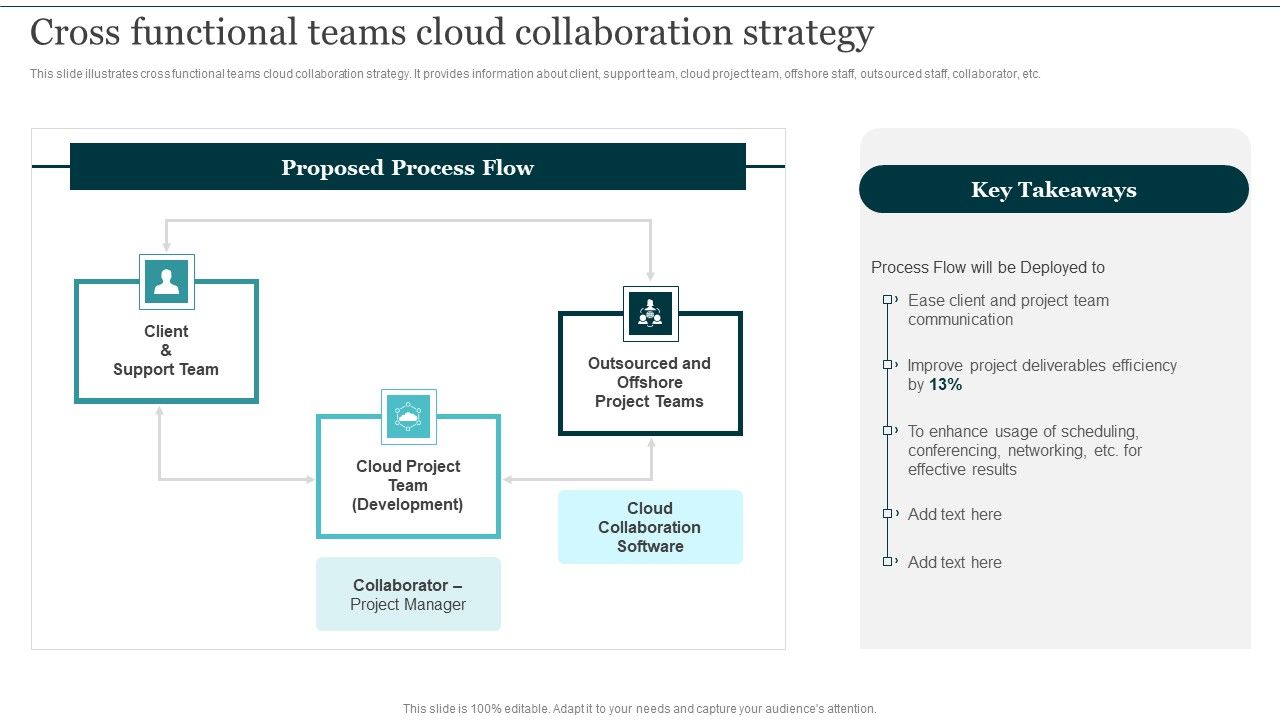 Cross_Functional_Teams_Cloud_Collaboration_Strategy_Integrating_Cloud_Computing_To_Enhance_Projects_Effectiveness_Topics_PDF_Slide_1.jpg